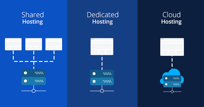 Cloud Hosting Offers More Than Vps And Dedicated Hosting Tgn