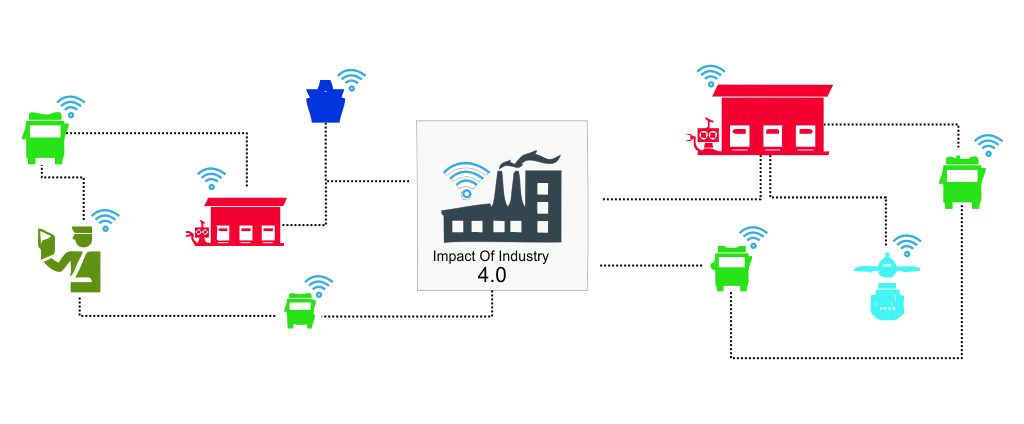 Impact of Industry 4.0 on employment in India